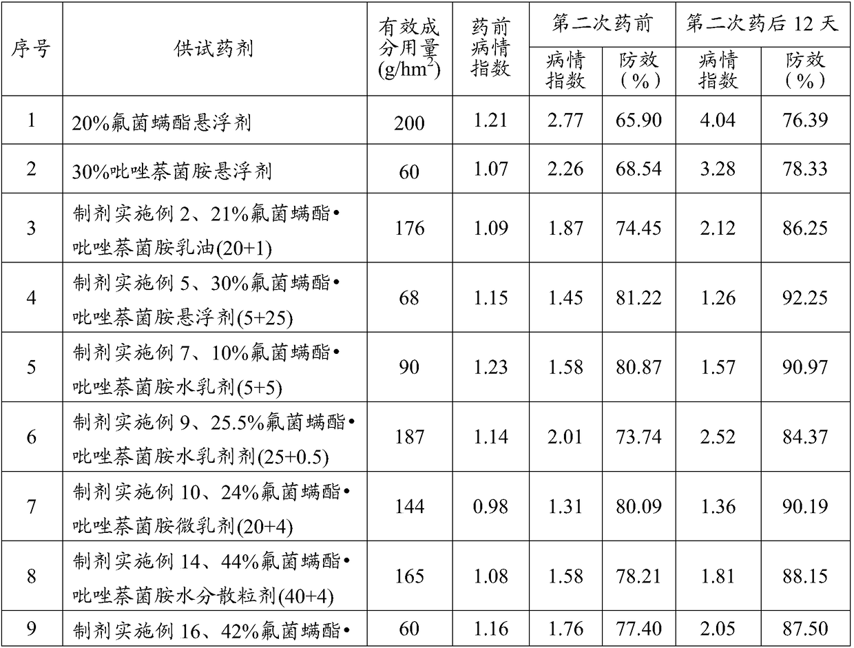 Bactericidal composition