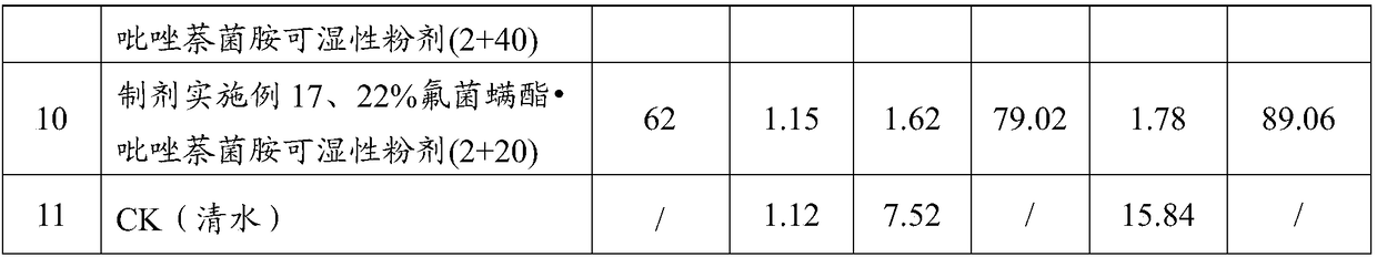 Bactericidal composition