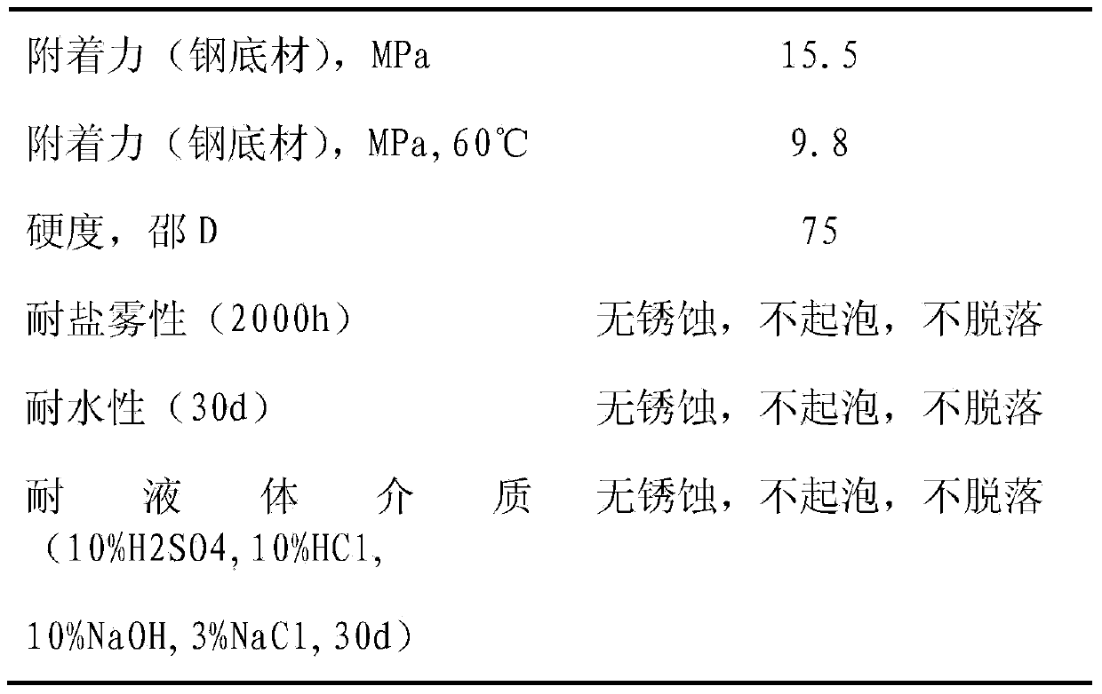 Spray polyurea elastomer applied to marine drilling platform corrosion prevention as well as preparation method and construction method thereof