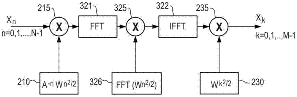 Method and system for real-time spectrum analysis of non-stationary signals