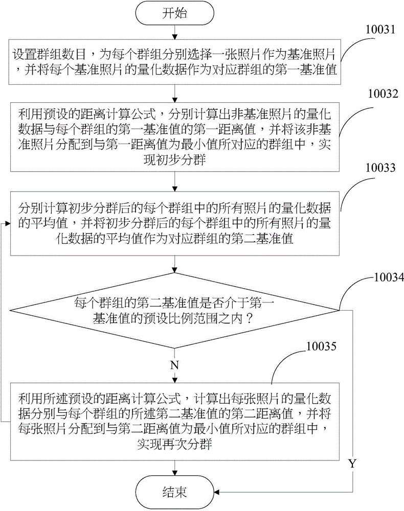 Picture grouping system and method