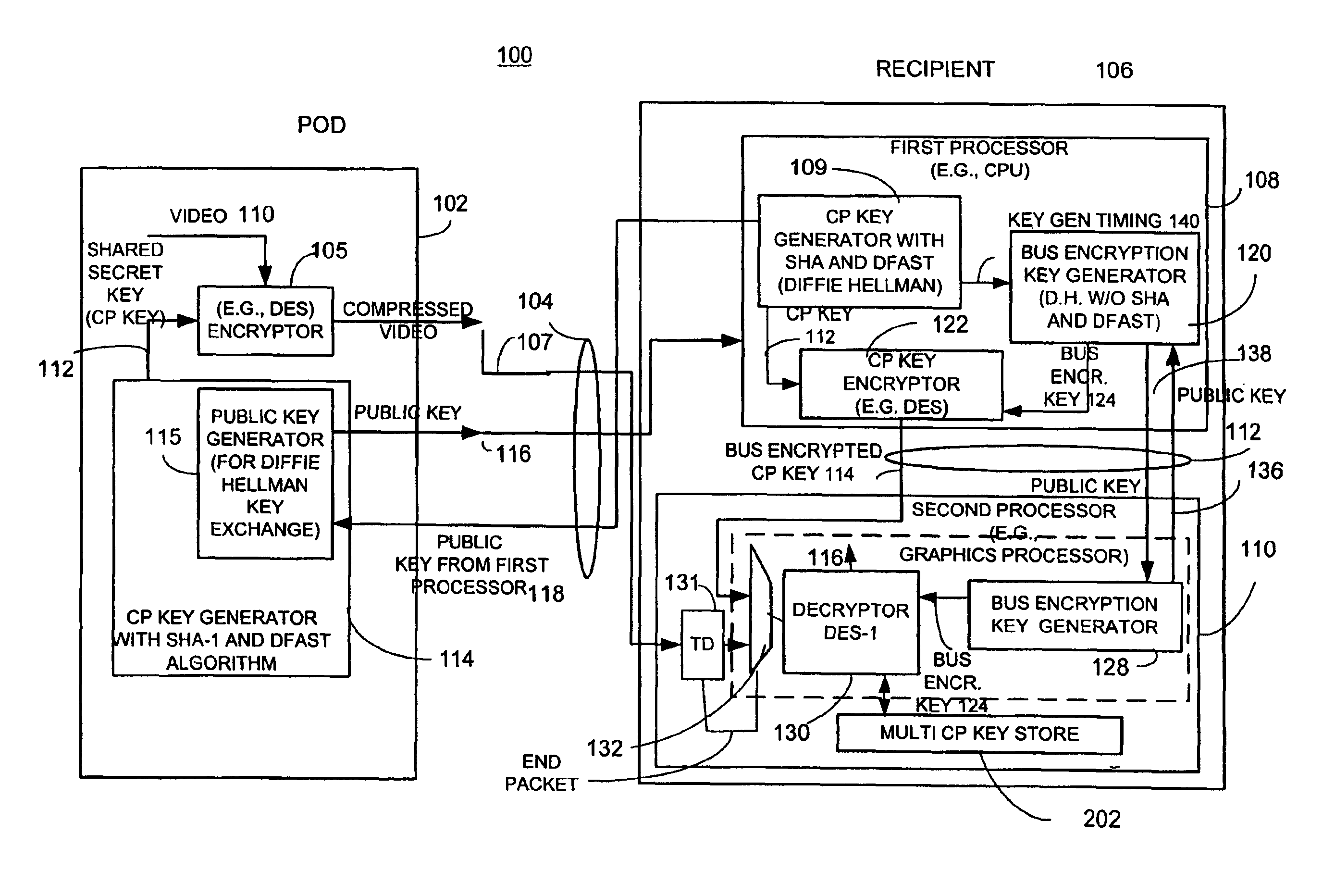 Method and apparatus for providing bus-encrypted copy protection key to an unsecured bus