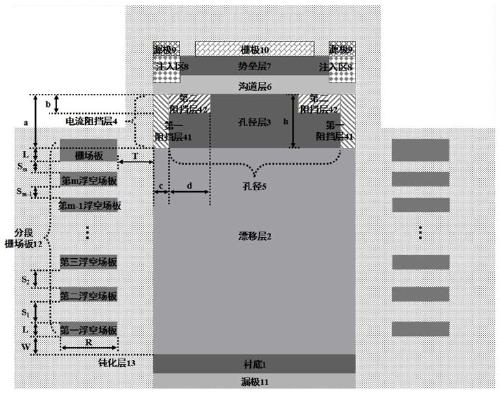 Segmented grid field plate vertical current aperture power device and manufacturing method thereof