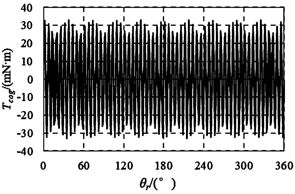 Stator core manufacturing method