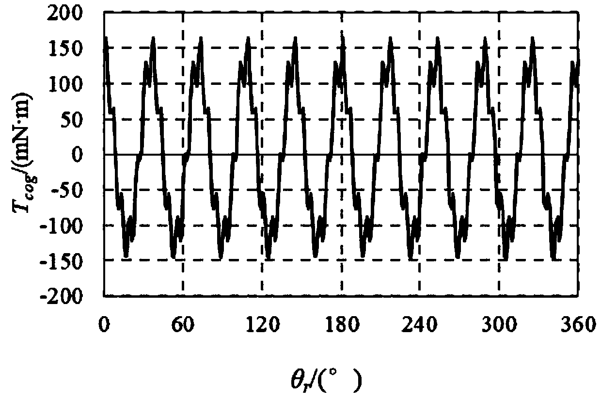 Stator core manufacturing method