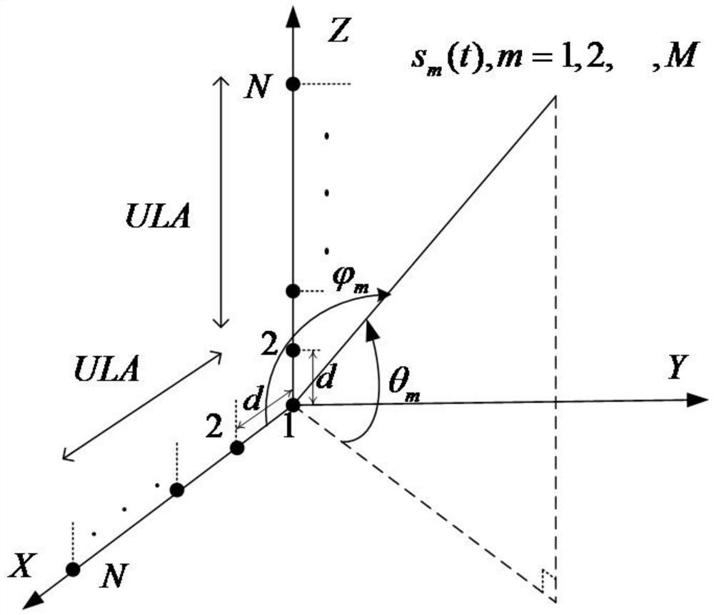 Meter-wave radar high-precision two-dimensional angle estimation algorithm