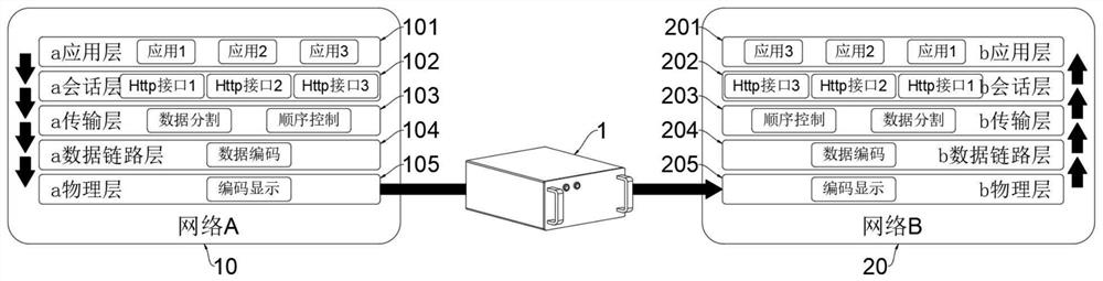 Optical cross-network communication equipment capable of automatically correcting and feeding back and use method thereof