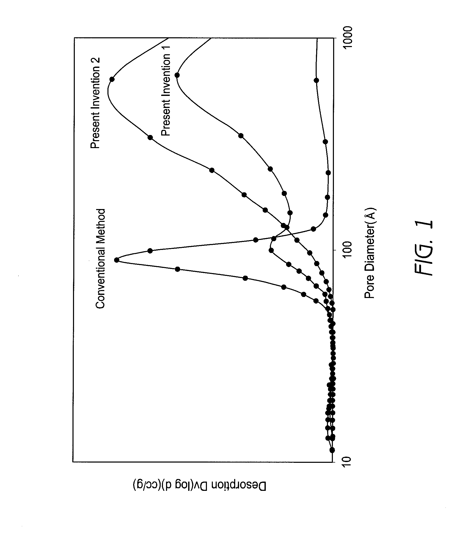 Zirconia porous body and manufacturing method thereof