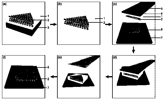 A method for preparing a two-dimensional atomic crystal stack structure by transfer