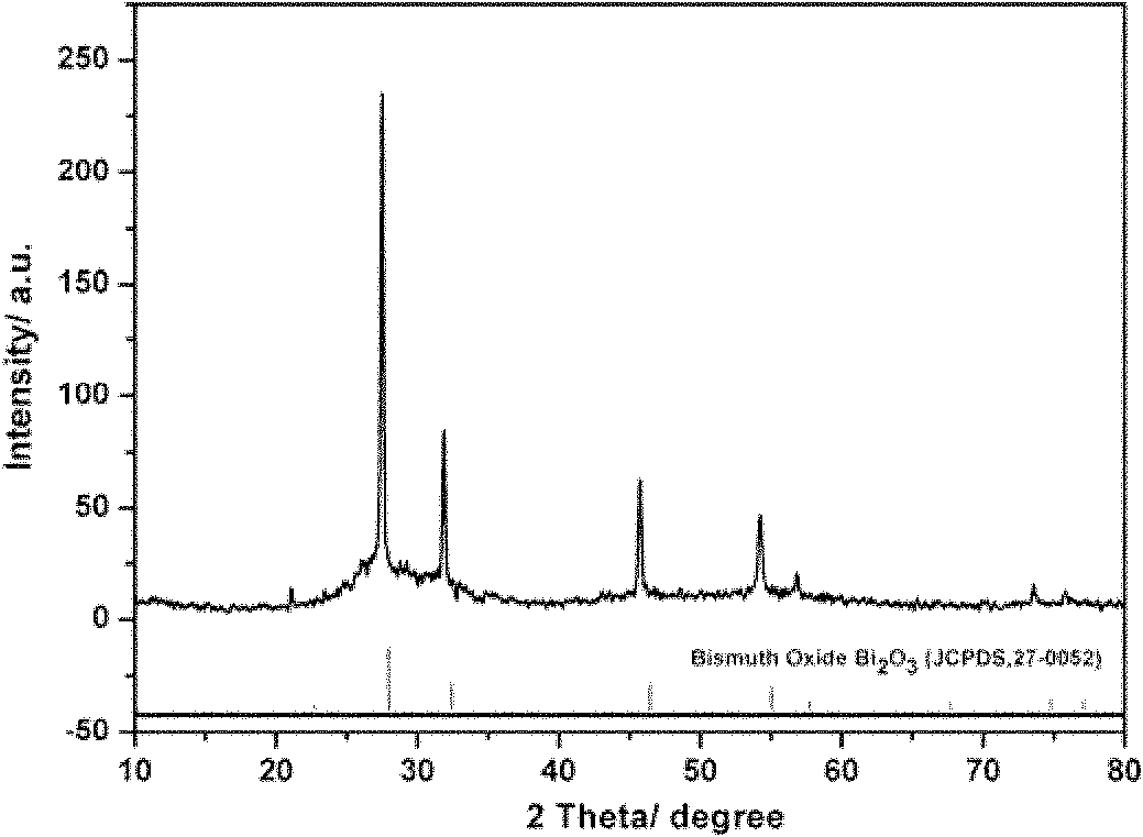 Preparation method of Bi2O3 polycrystal