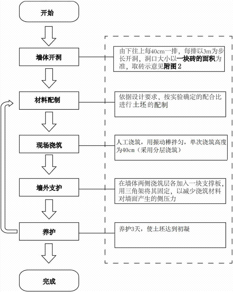 Modified adobe material and construction method for filling traditional row-lock wall body