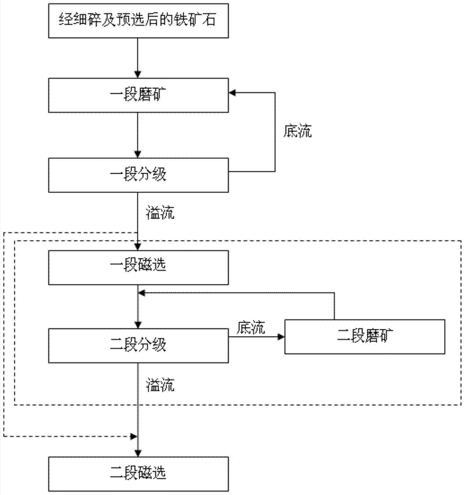 Method and system capable of simultaneously producing sintered iron fine powder and pelletized iron fine powder