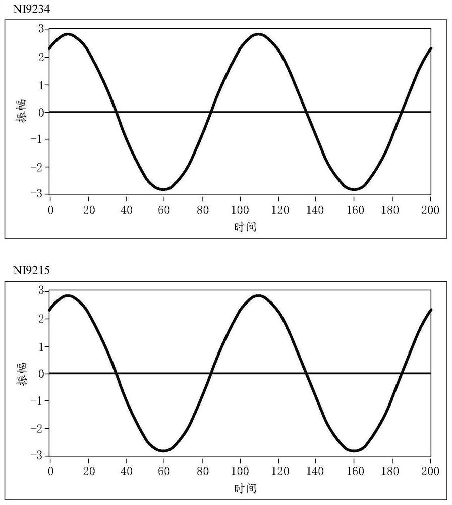 Data synchronization test device based on aeromagnetic superconducting full tensor magnetic gradient measurement and control system