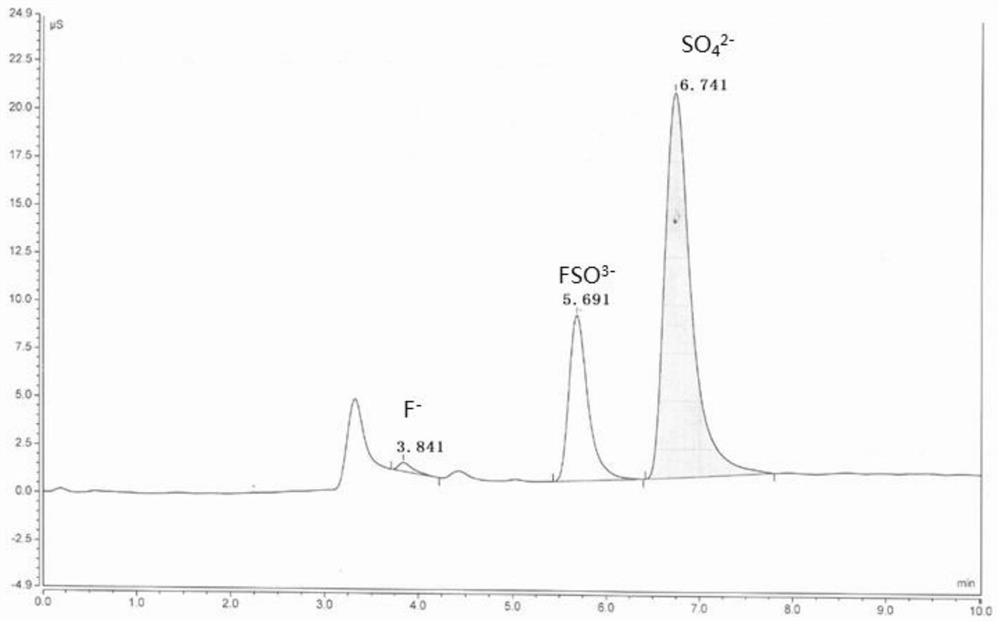 Method for recycling fluorine-containing sulfuric acid