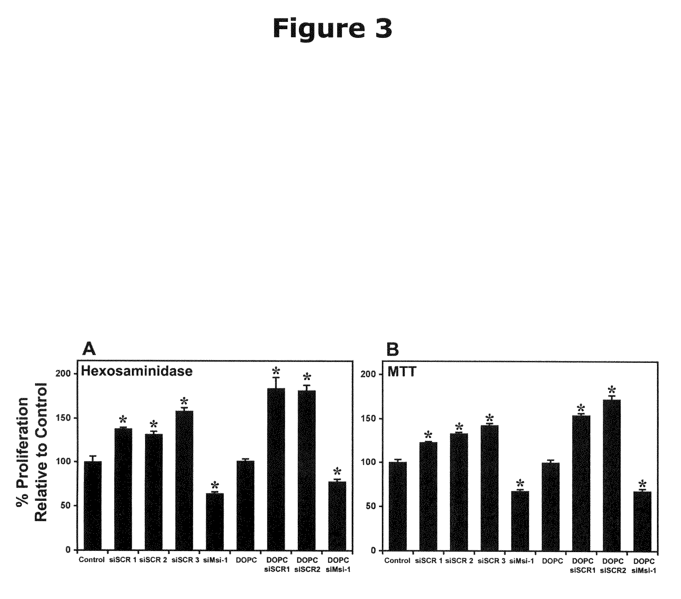 Compositions comprising inhibitors of RNA binding proteins and methods of producing and using same