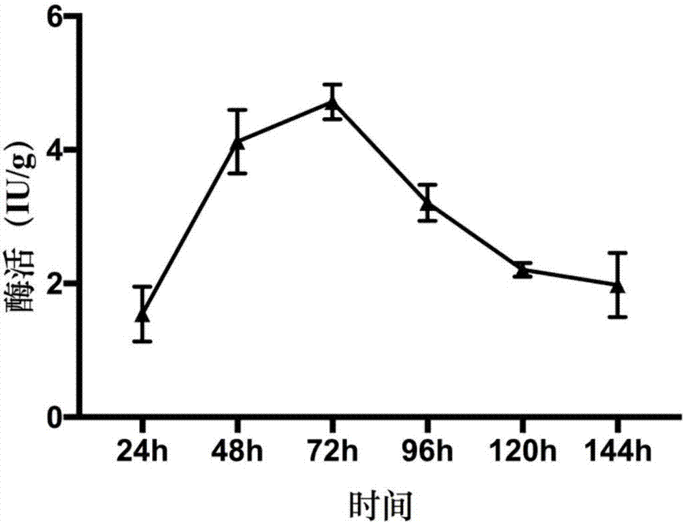 Yupingfeng medicine residue fermentation process method