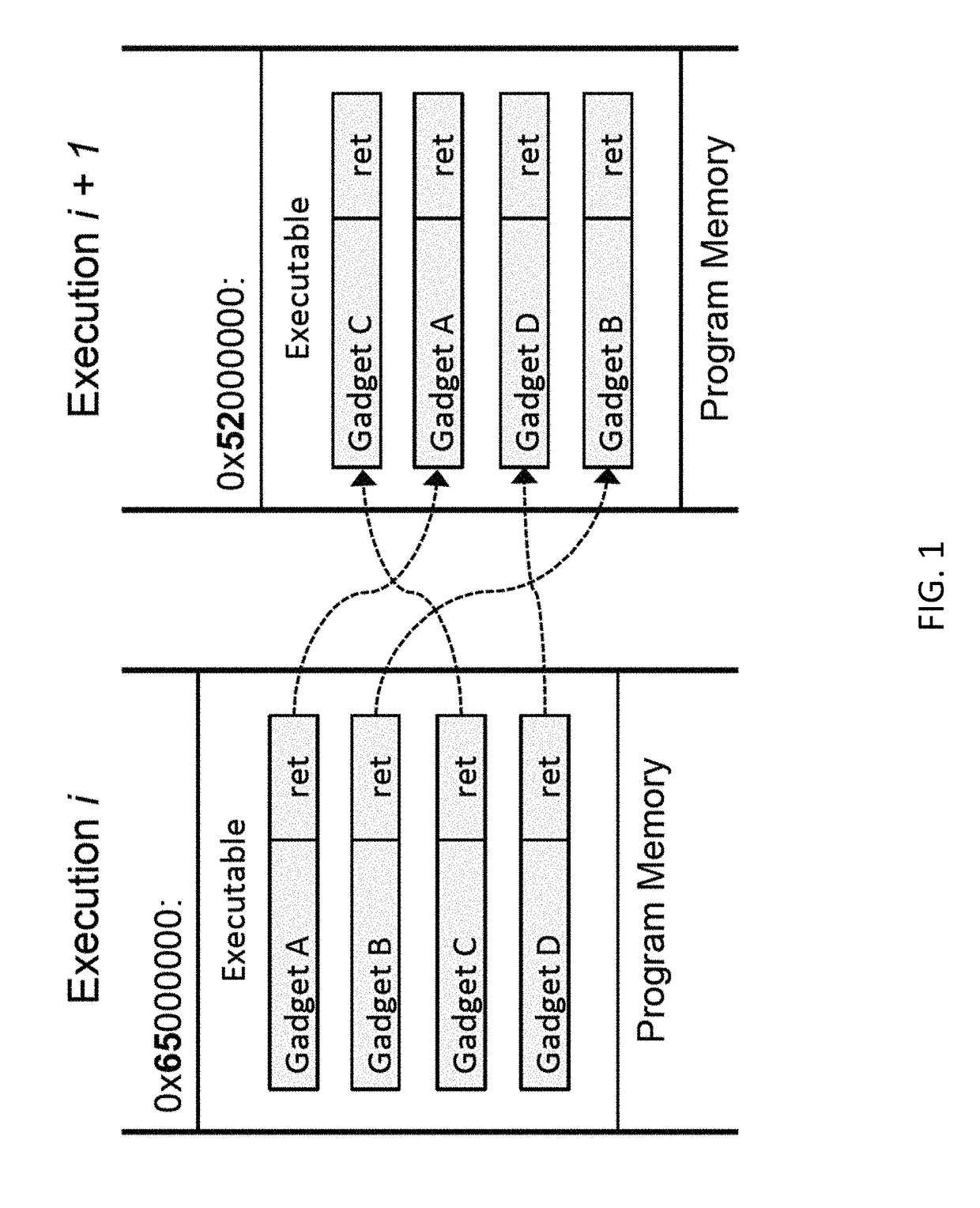 Methods, systems, and computer readable media for preventing code reuse attacks