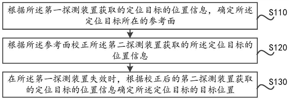 Target positioning method, movable platform and storage medium