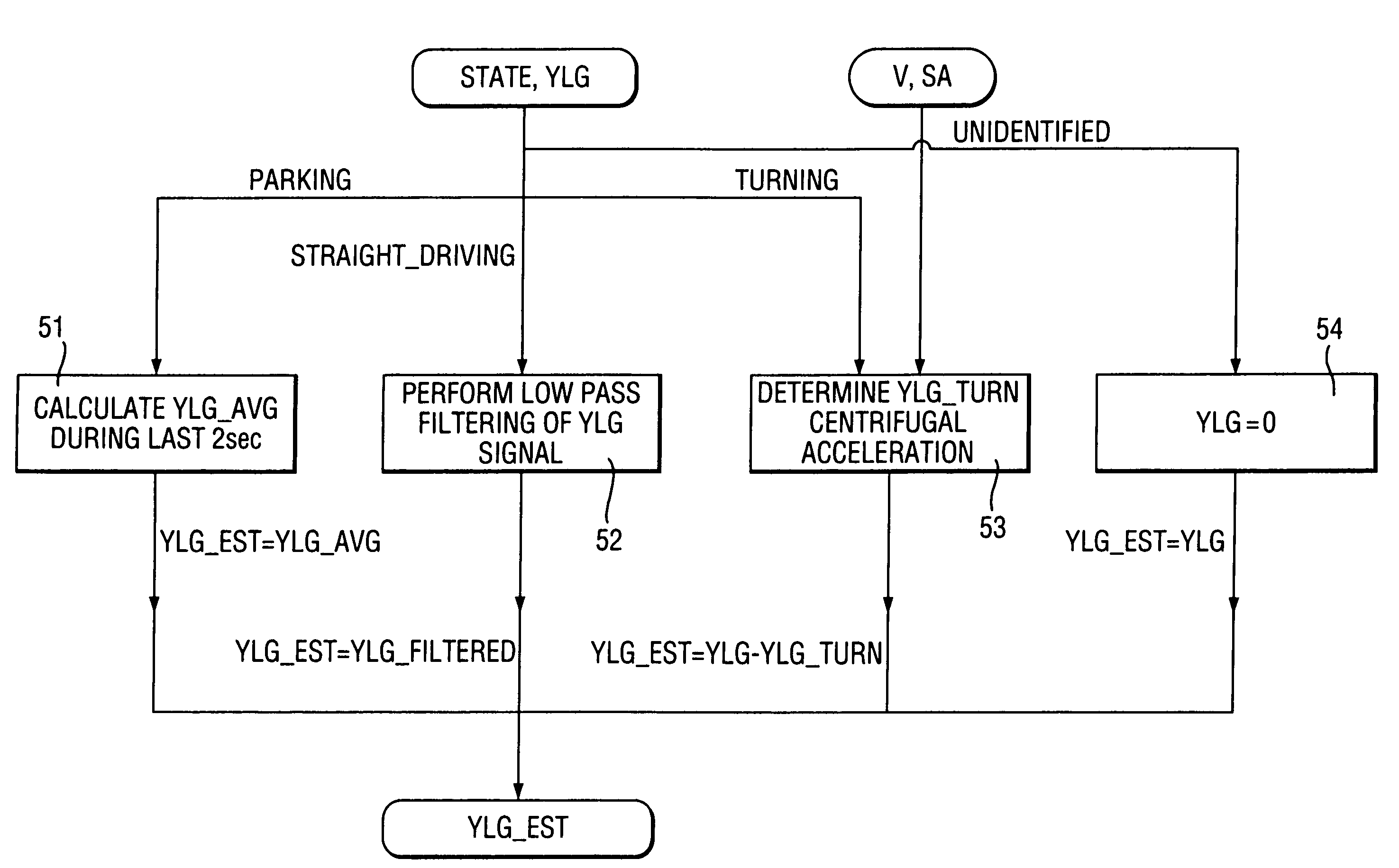 Method and system for detecting a vehicle rollover