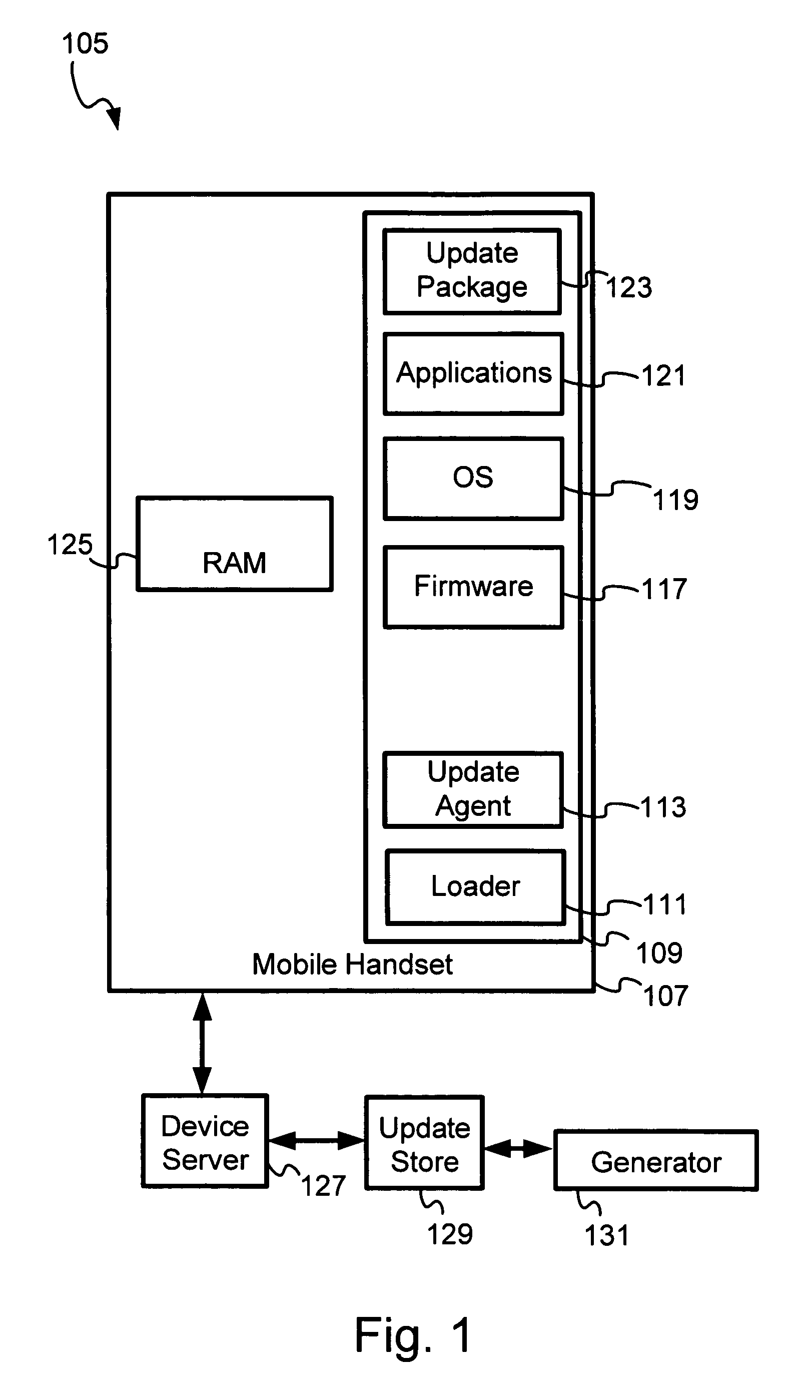 Generator based on multiple instruction streams and minimum size instruction set for generating updates to mobile handset