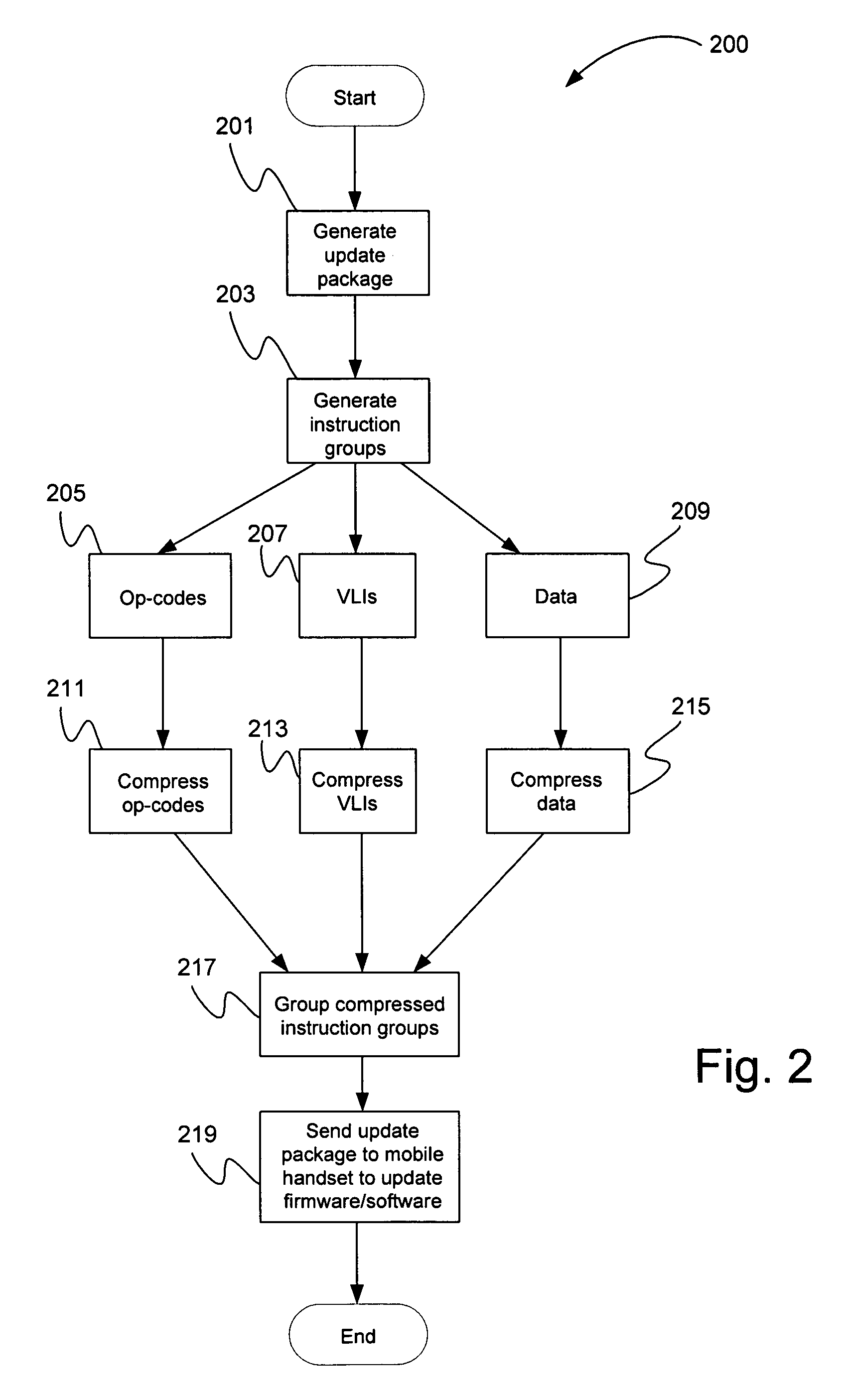 Generator based on multiple instruction streams and minimum size instruction set for generating updates to mobile handset