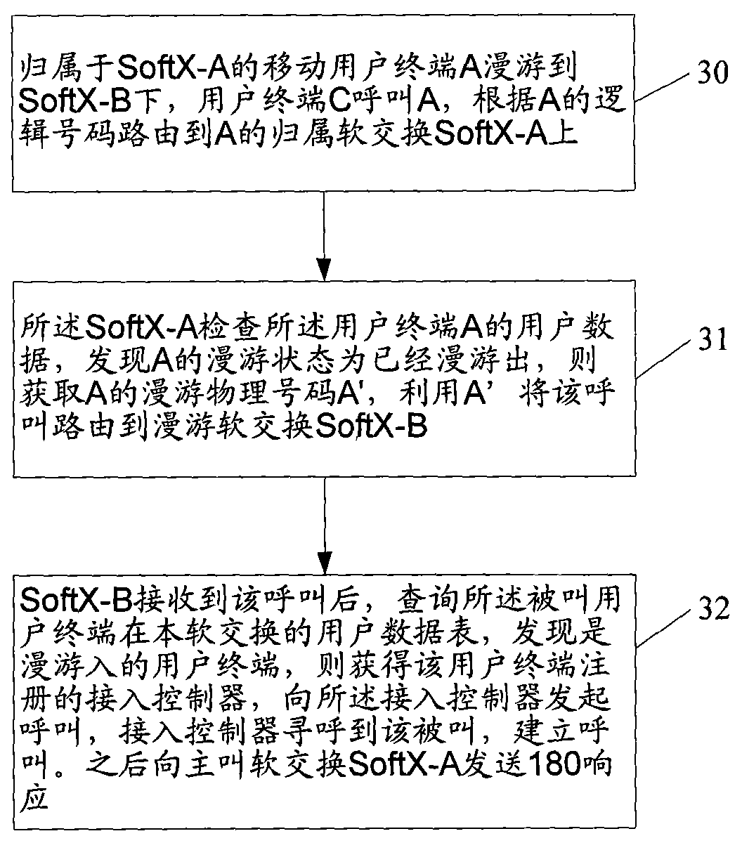 Method and apparatus for processing browse service