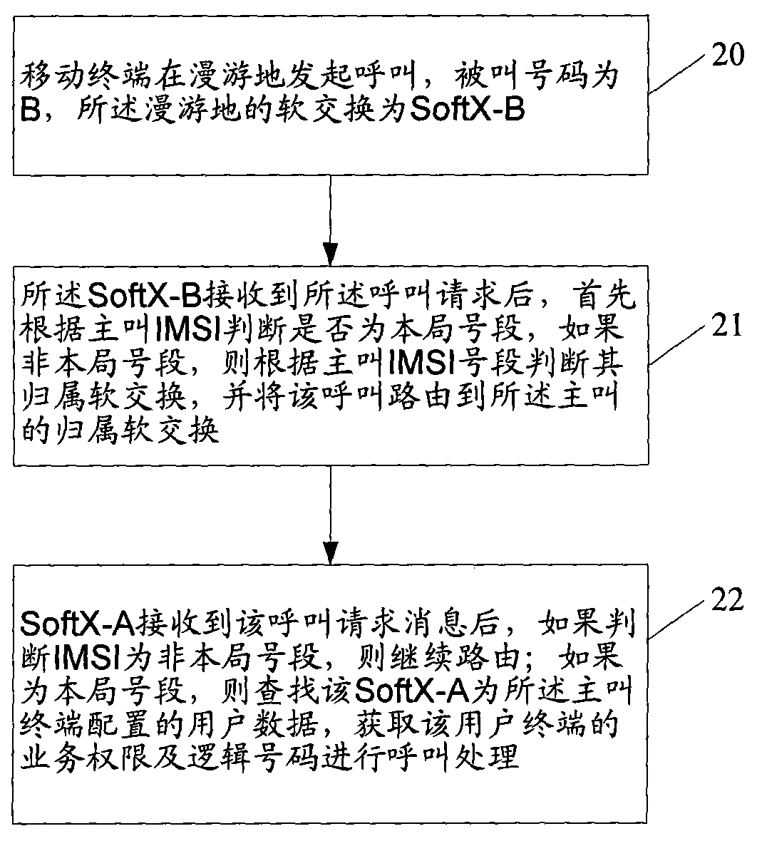 Method and apparatus for processing browse service