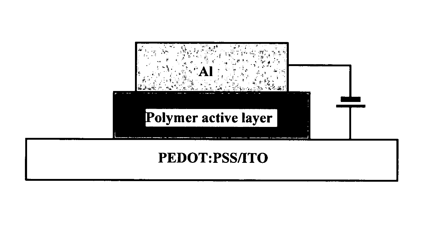 Hybrid polymer light-emitting devices