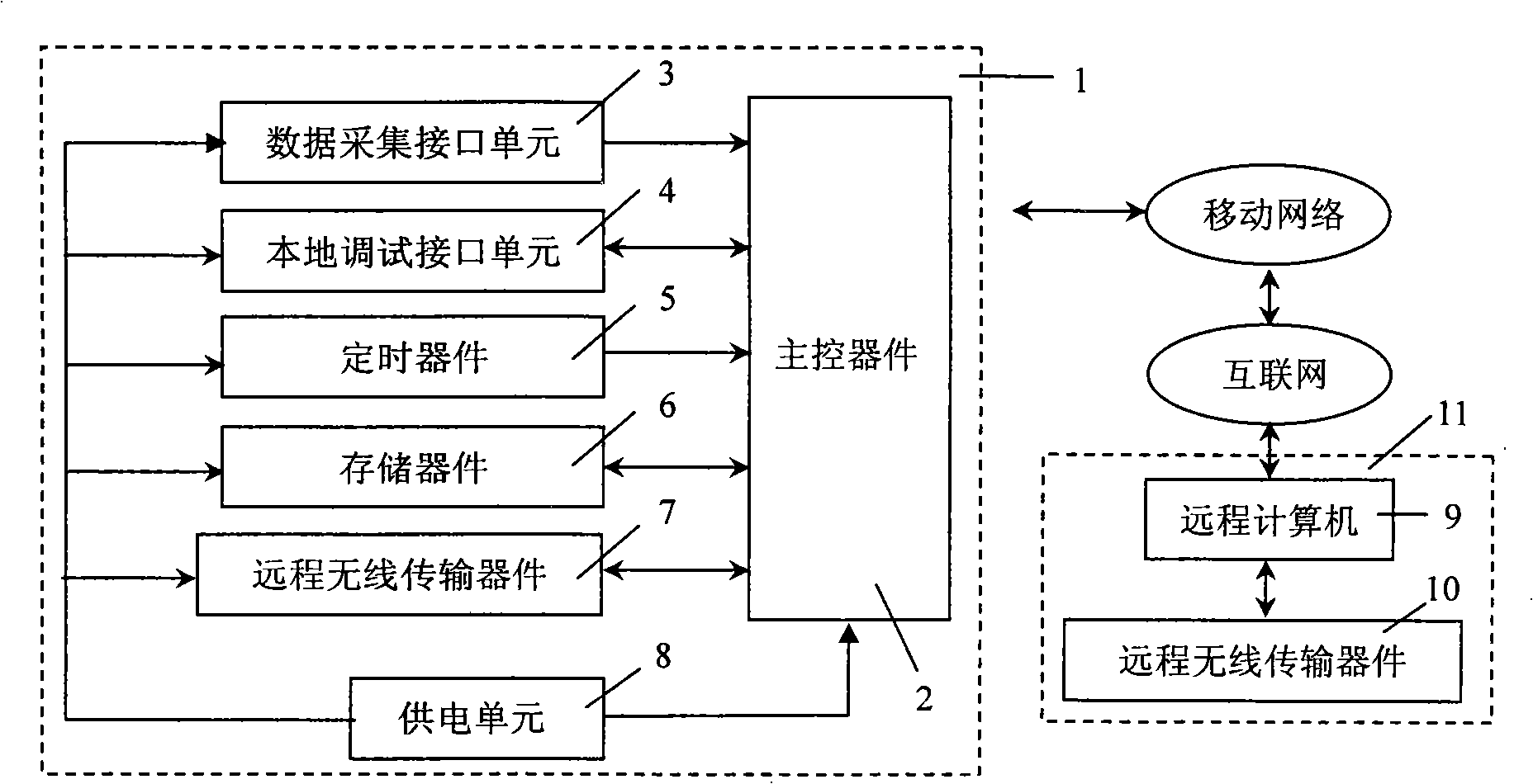 Device for remote wireless monitoring for industrial on-site parameters