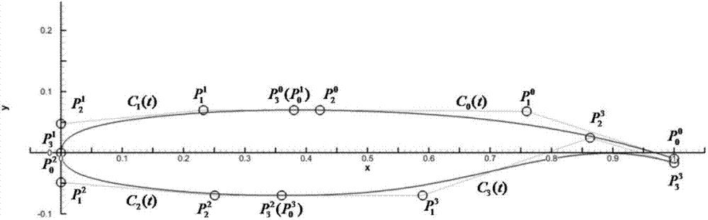 Continuous-curvature airfoil profile represented on basis of four rational Bezier curves, and generation method for continuous-curvature airfoil profile
