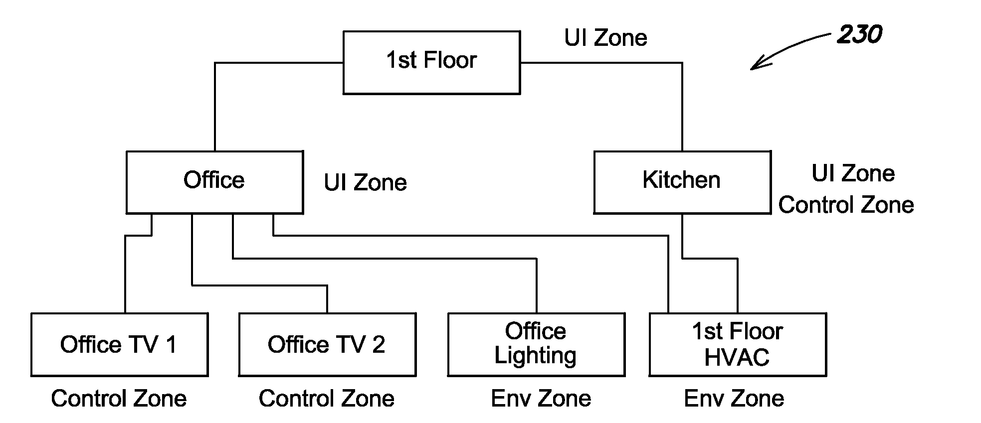 Automatic configuration of control device user interface in a home automation system