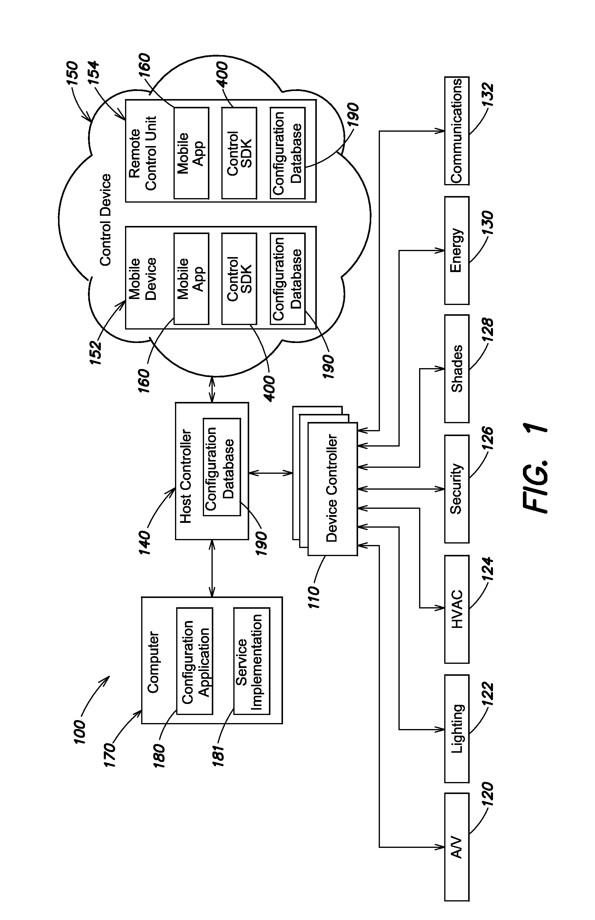 Automatic configuration of control device user interface in a home automation system