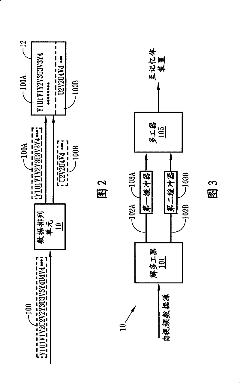 Memory access system and method effectively using memory bandwidth