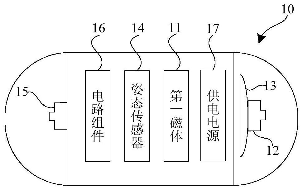 Capsule endoscope system with three-dimensional modeling function