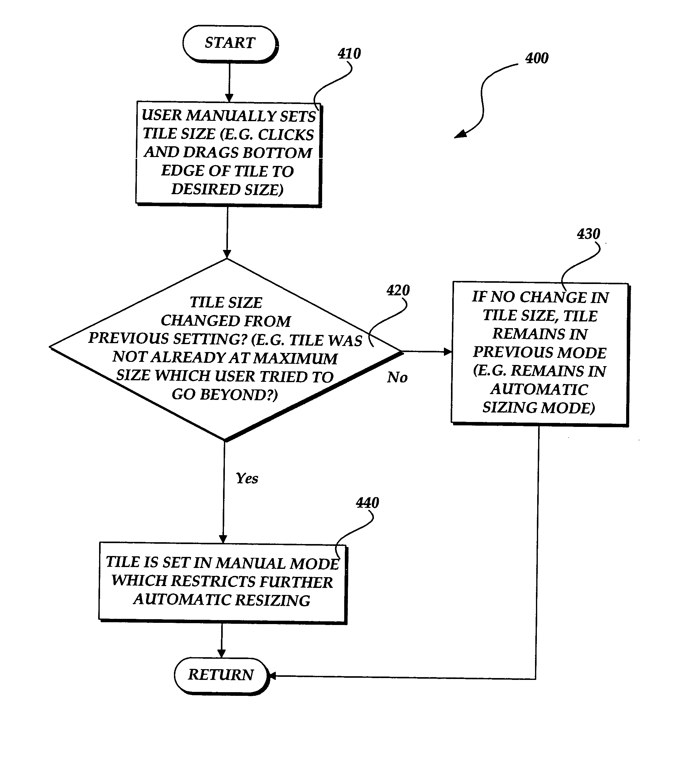 System and method for resizing tiles on a computer display