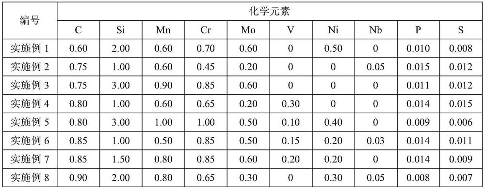 High-strength and high-toughness alloy tool steel wire rod and manufacturing method thereof