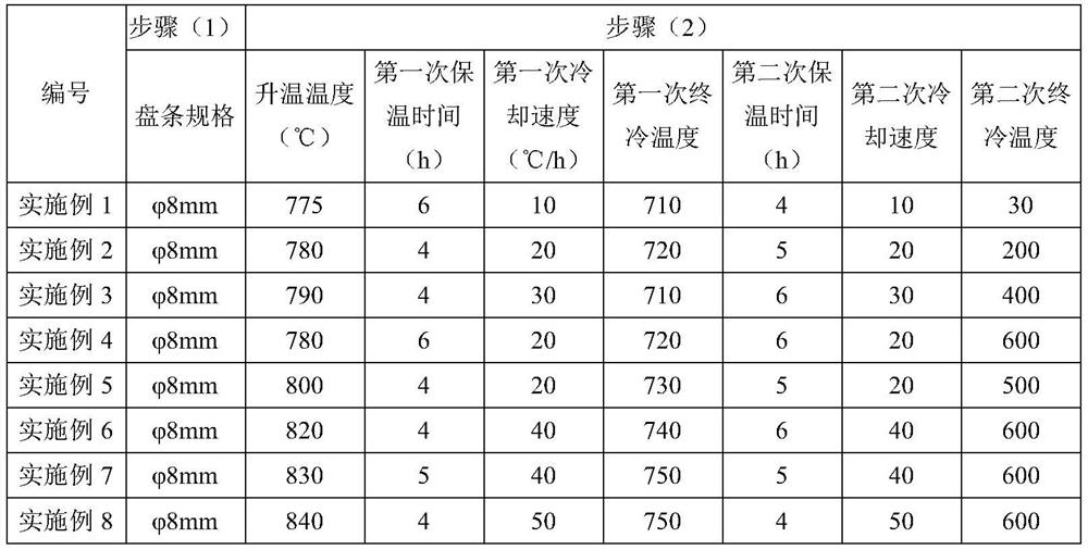 High-strength and high-toughness alloy tool steel wire rod and manufacturing method thereof