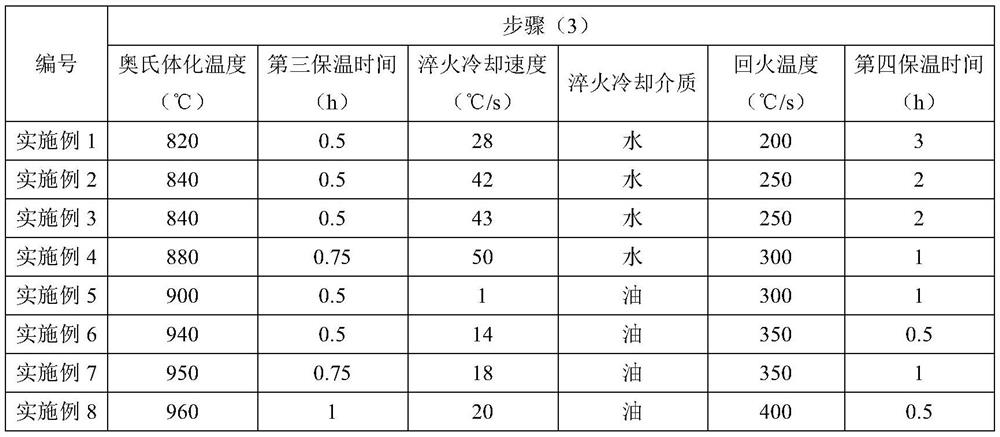 High-strength and high-toughness alloy tool steel wire rod and manufacturing method thereof