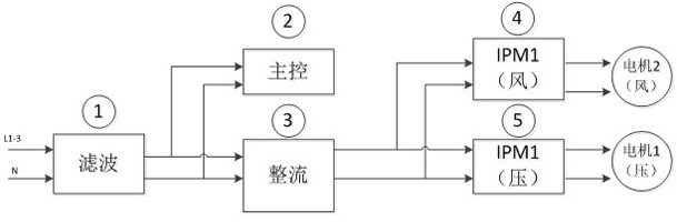 Air Conditioning System