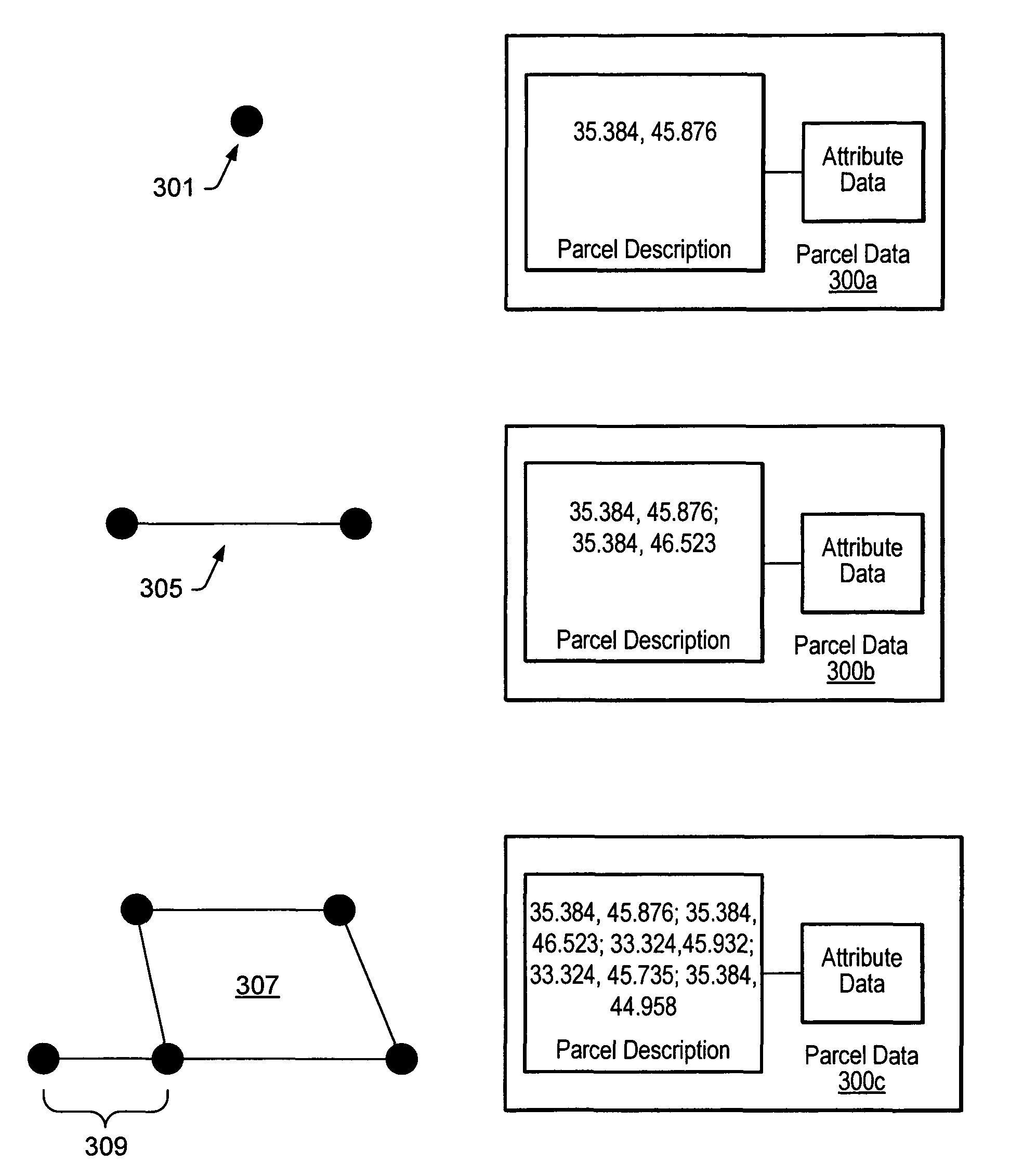 Parcel data acquisition and processing