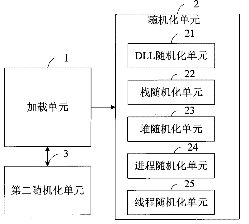 Buffer overflow attack protection method, device and system