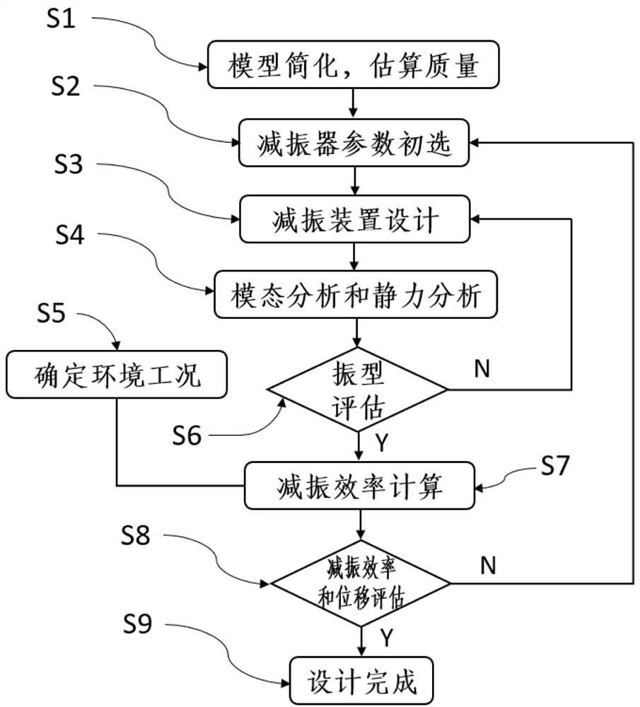 Vibration reduction design method for mechanical equipment