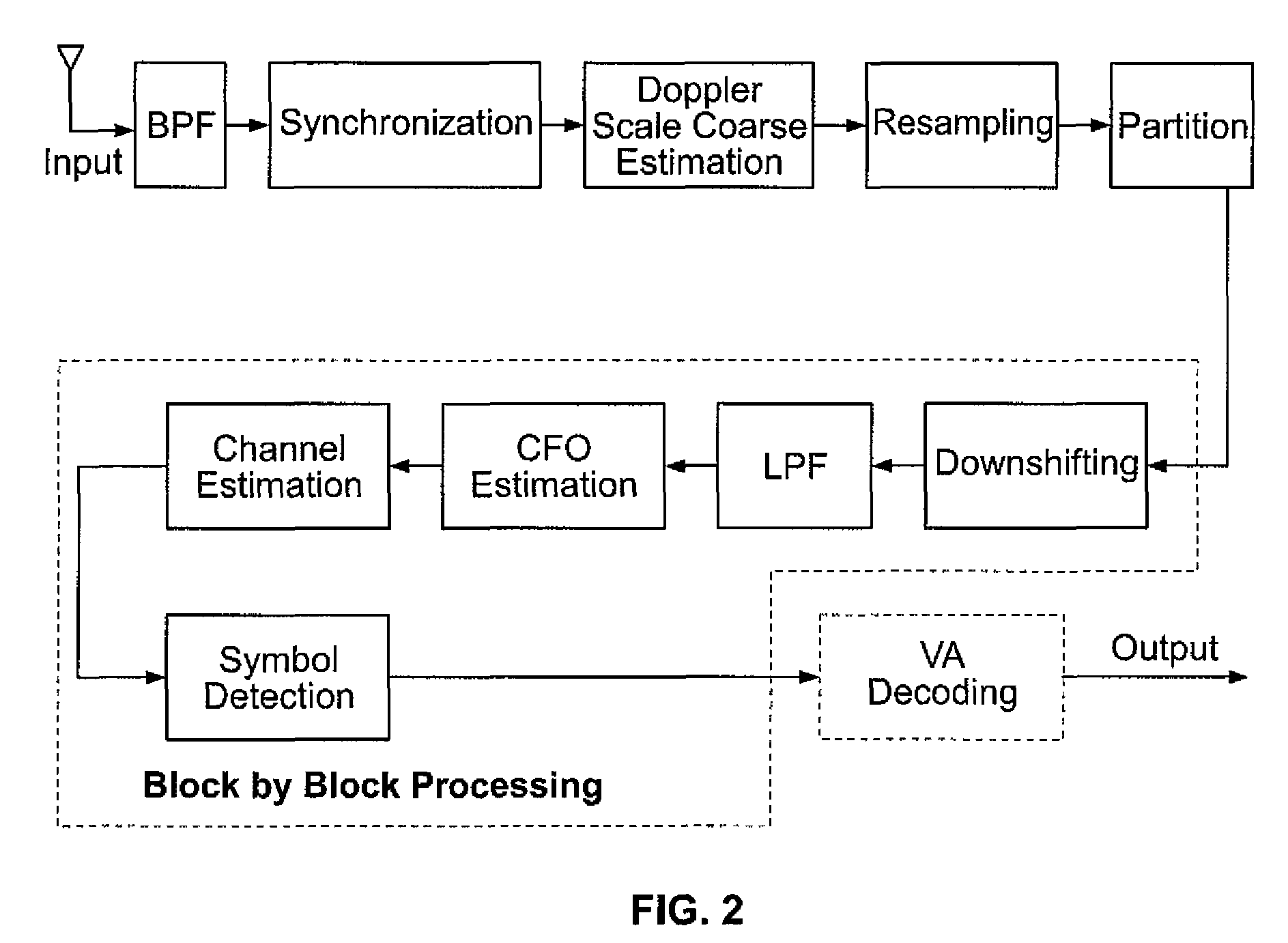 Apparatus, systems and methods for enhanced multi-carrier based underwater acoustic communications