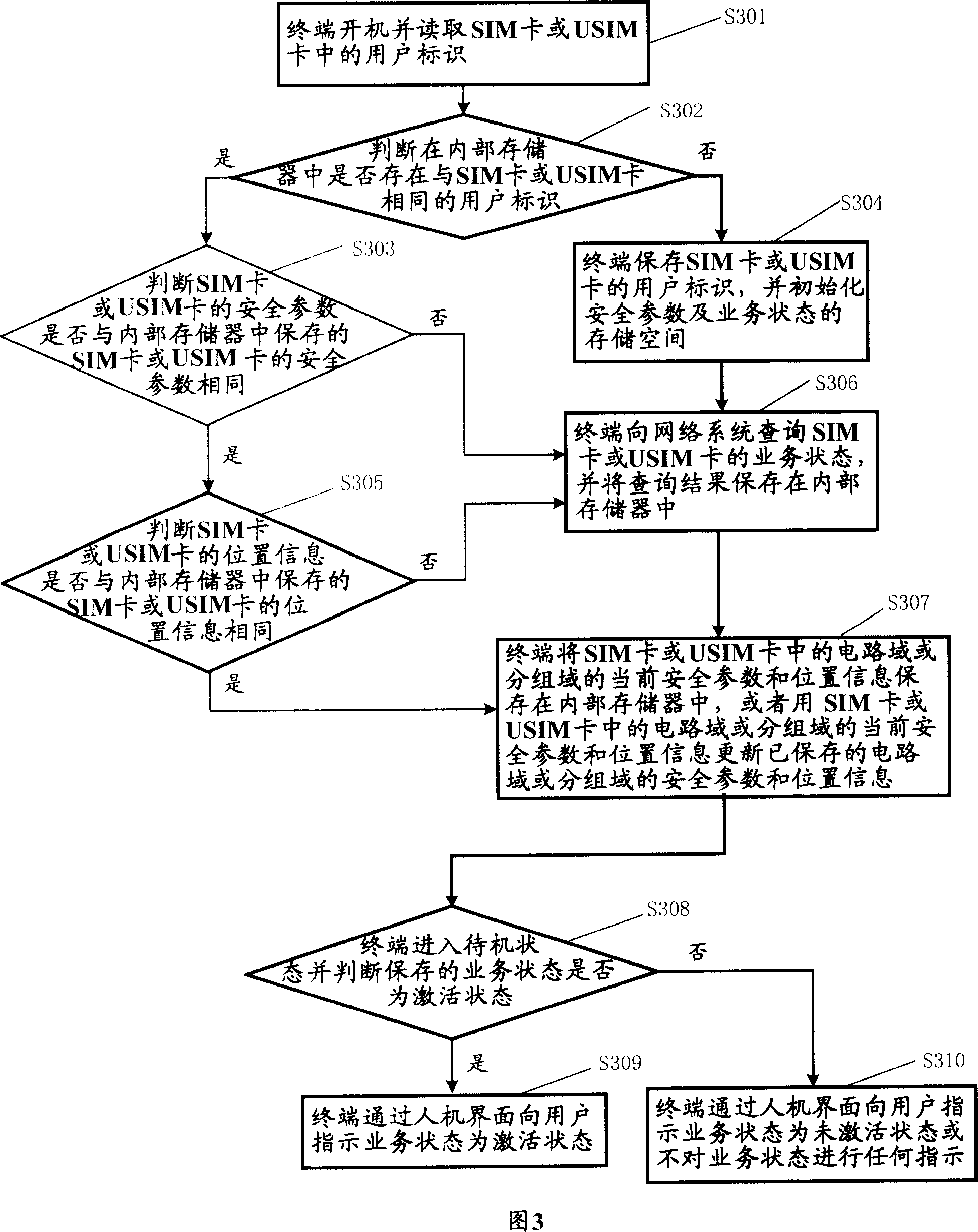 Method for service station indication of terminal