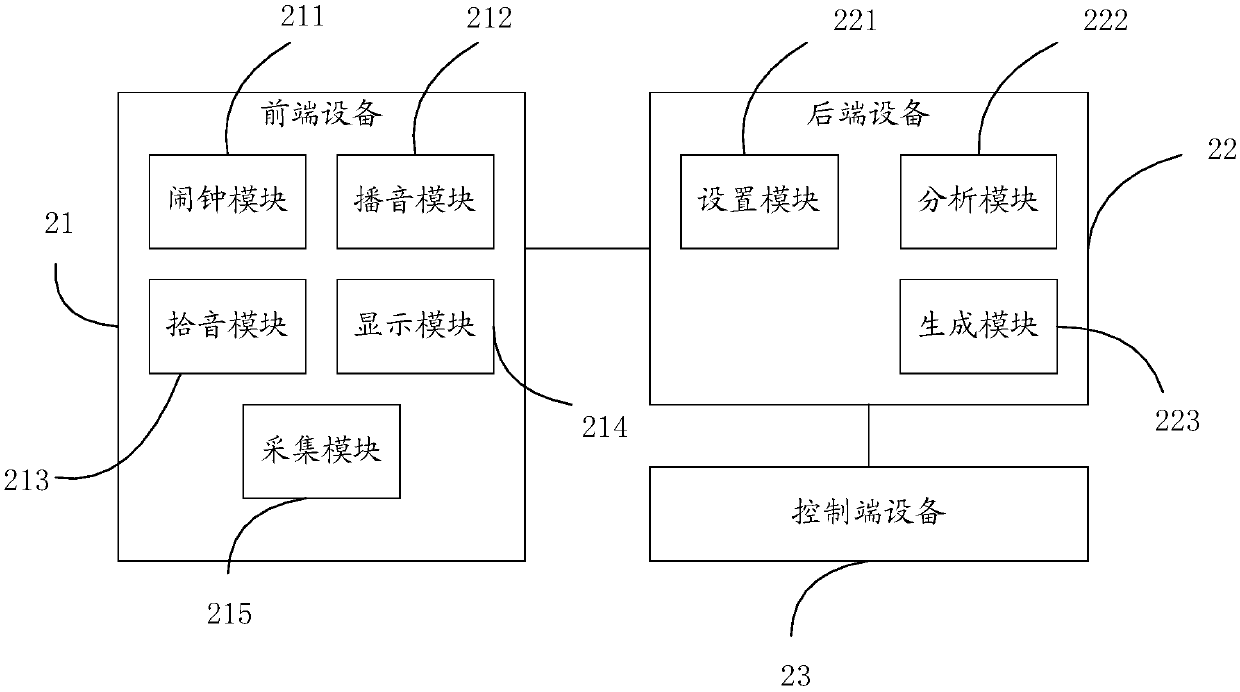 Method and a system for coaxing a child to sleep