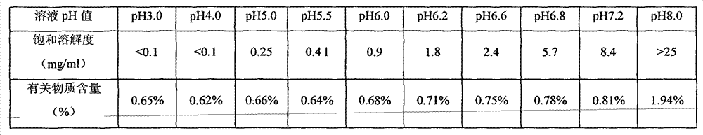 Pharmaceutical composition of camptothecin derivative and preparation method thereof