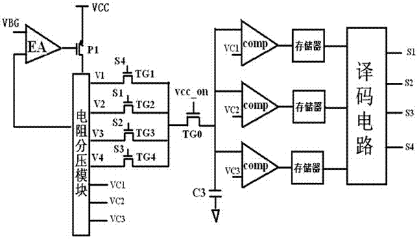 Drive chip and drive circuit based on switch control LED dimming and color temperature