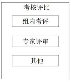 Optimization method for building structure design