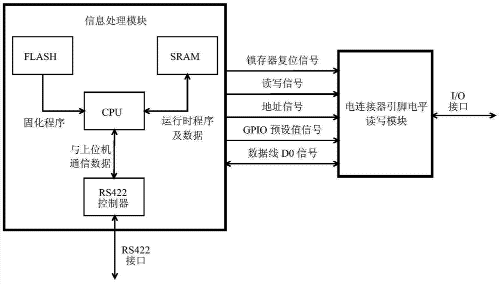 Automatic test system and test method for UAV cable network