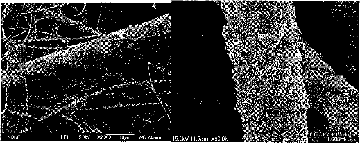 Titanic oxide nano pipe/high-efficiency glass fiber filter in situ synthesis supporting method